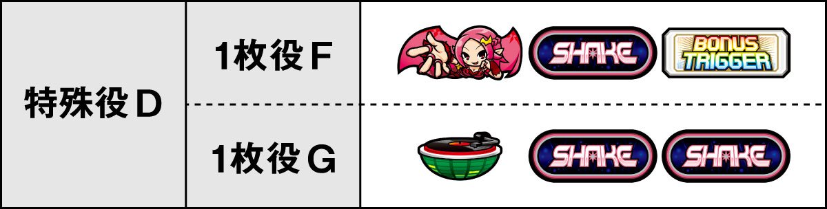 SHAKE BONUS TRIGGER　特殊役の詳細　特殊役D　1枚役F・G