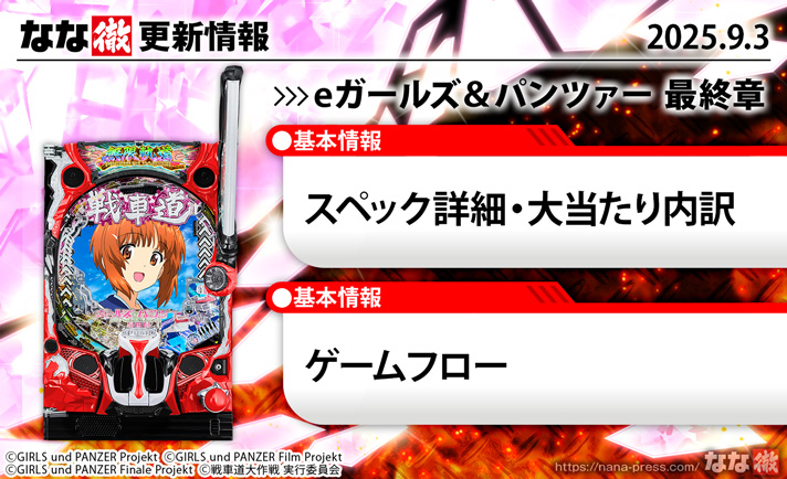 eガールズ&パンツァー 最終章 更新情報の概要 演出情報の概要