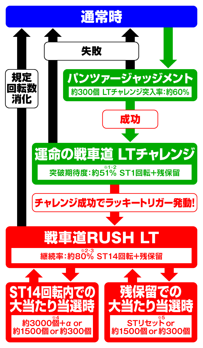 eガールズ&パンツァー 最終章 ゲームフローの詳細 スペック 演出情報