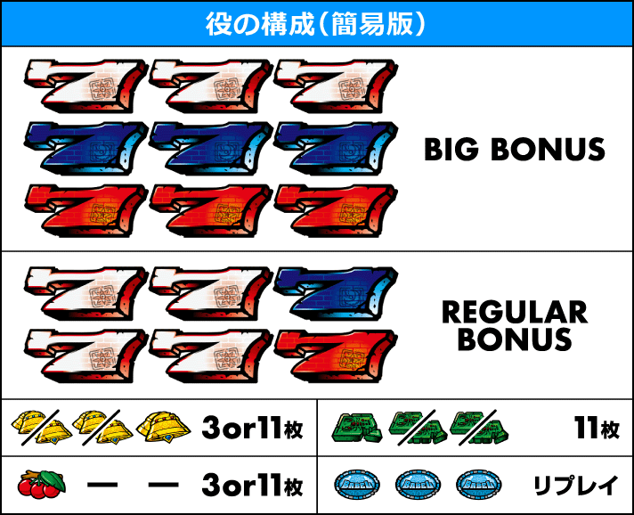 スマスロ バベル　役の構成