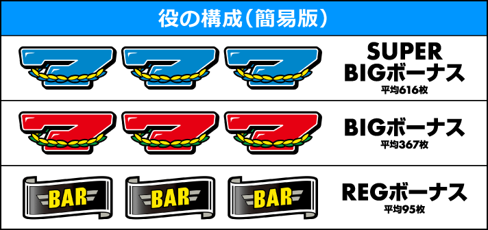 スマスロ ネオプラネット　打ち方　役の構成