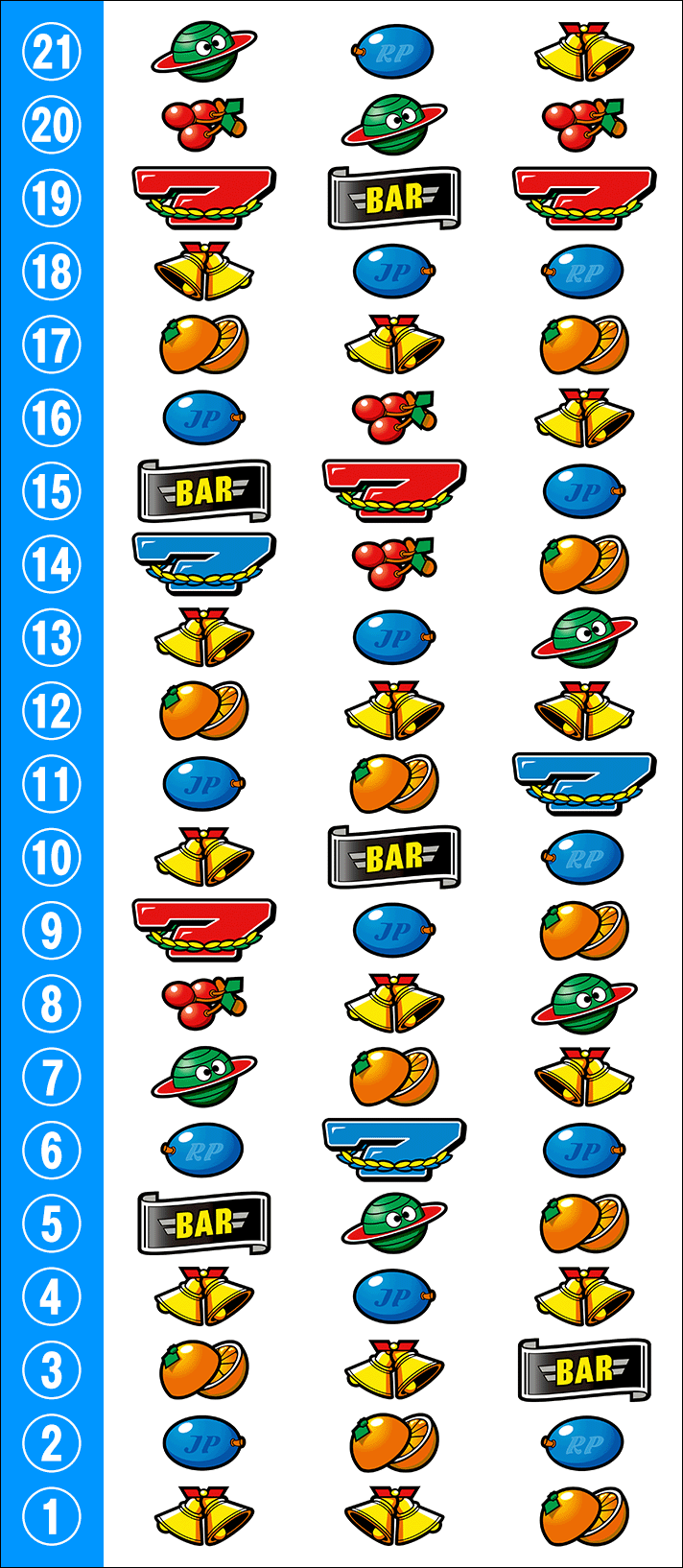 スマスロ ネオプラネット　打ち方　リール配列