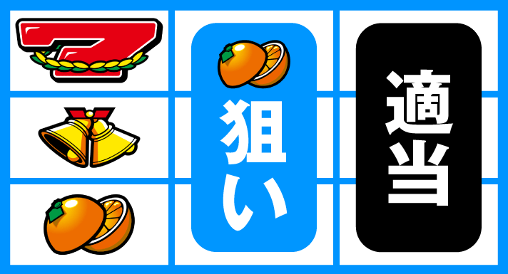 スマスロ ネオプラネット　通常時の打ち方　順押し赤7上チェリー早め狙い　左リール上段赤7停止