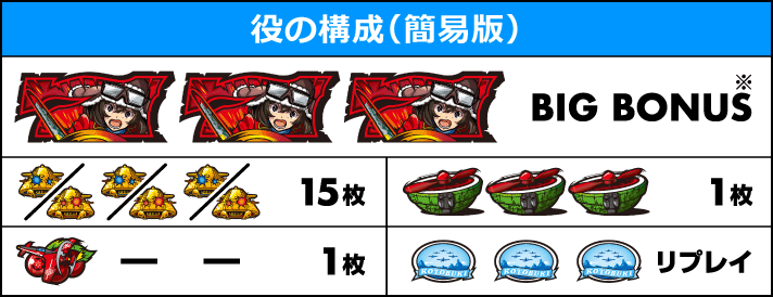 L 荒野のコトブキ飛行隊 役の構成