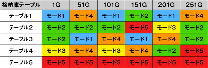 L 荒野のコトブキ飛行隊　格納庫テーブル