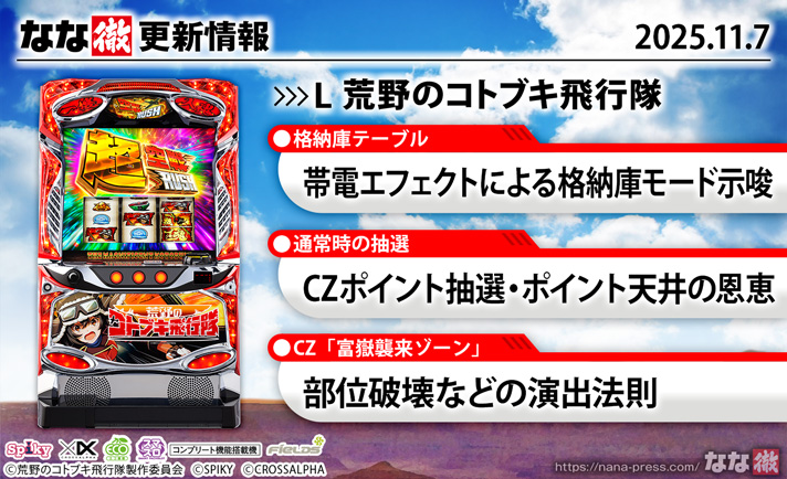 L 荒野のコトブキ飛行隊　更新情報　TOP画像