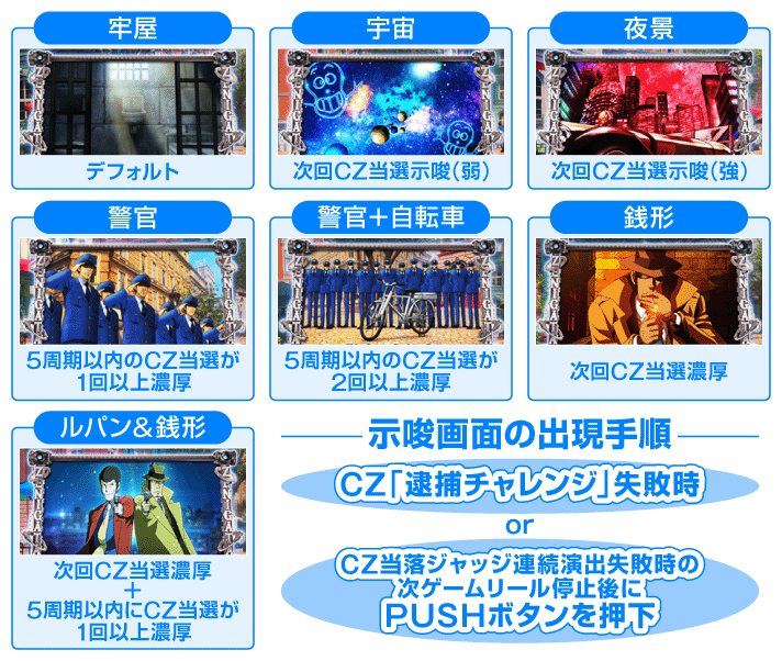 L主役は銭形5 CZ失敗後の画面