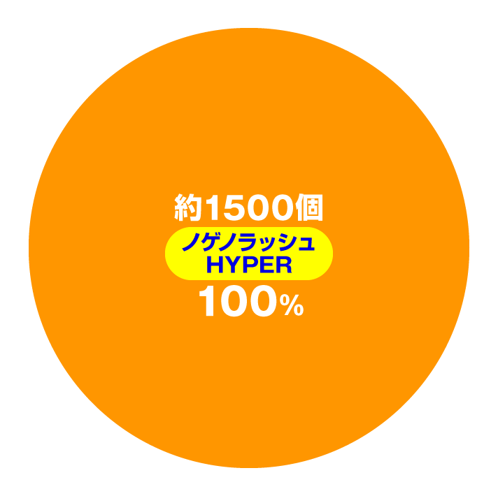 eノーゲーム・ノーライフ 演出情報 スペック 大当たり内訳 出玉振り分け RUSH中 特図2 199バージョン