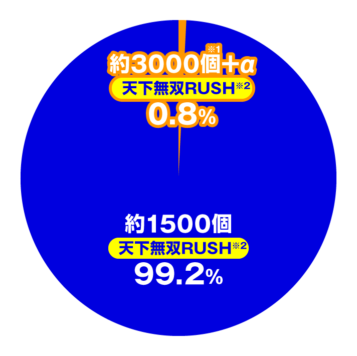 e花の慶次~黄金の一撃 大当たり内訳 右打ち 殿モード中 時短