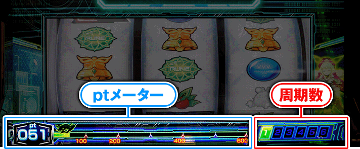 Lパチスロ 革命機ヴァルヴレイヴ2　ptメーター　周期数