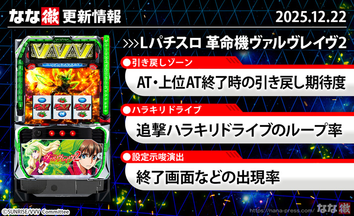 Lパチスロ 革命機ヴァルヴレイヴ2　更新情報の概要　TOP画像