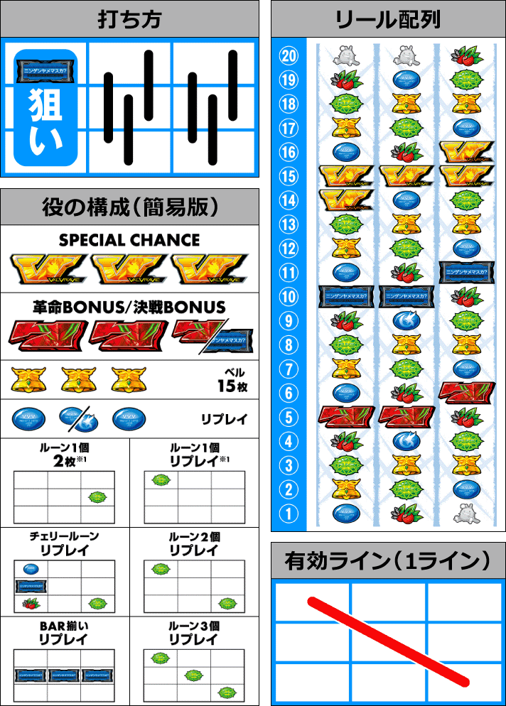 Lパチスロ 革命機ヴァルヴレイヴ2 機種概要 基本情報 打ち方・各小役の停止形・役の構成・有効ライン・リール配列