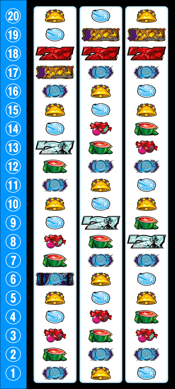 スマスロ とある科学の超電磁砲2　リール配列