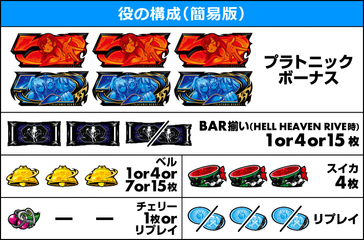 L 絶対衝激Ⅳ 役の構成