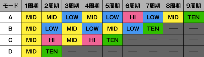 L 絶対衝激Ⅳ　休日抽選テーブル