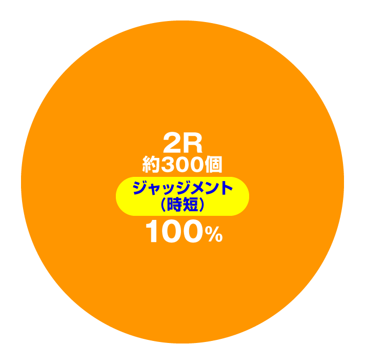 Pゴッドイーター199ゴッドトリガーVER.　演出情報　大当たり内訳　通常時振分け