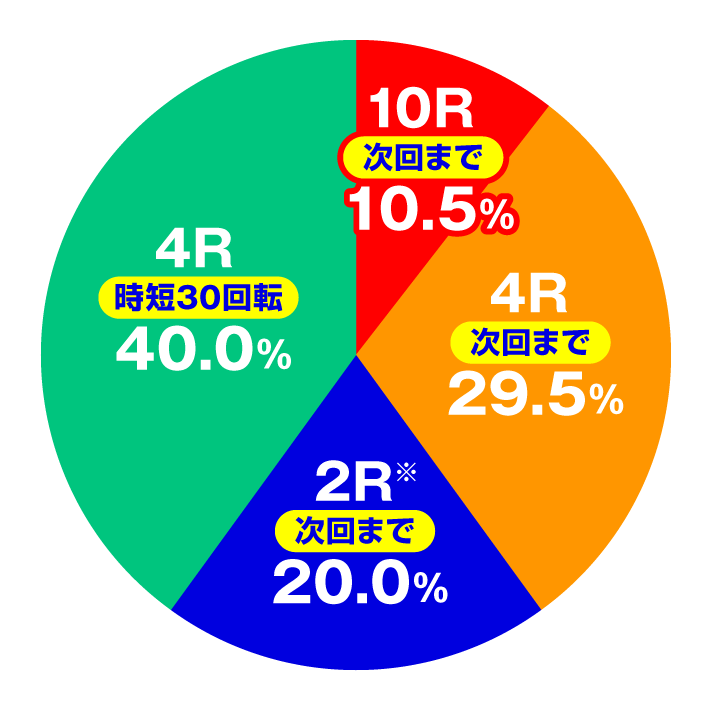 P 冬のソナタ My Memory SWEET Version　演出情報　スペック　大当たり内訳　出玉振り分け　通常時の振り分け　特図1