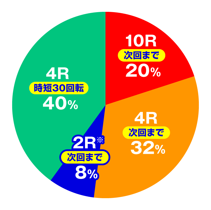P 冬のソナタ My Memory SWEET Version　演出情報　スペック　大当たり内訳　出玉振り分け　確変中・時短中　特図2