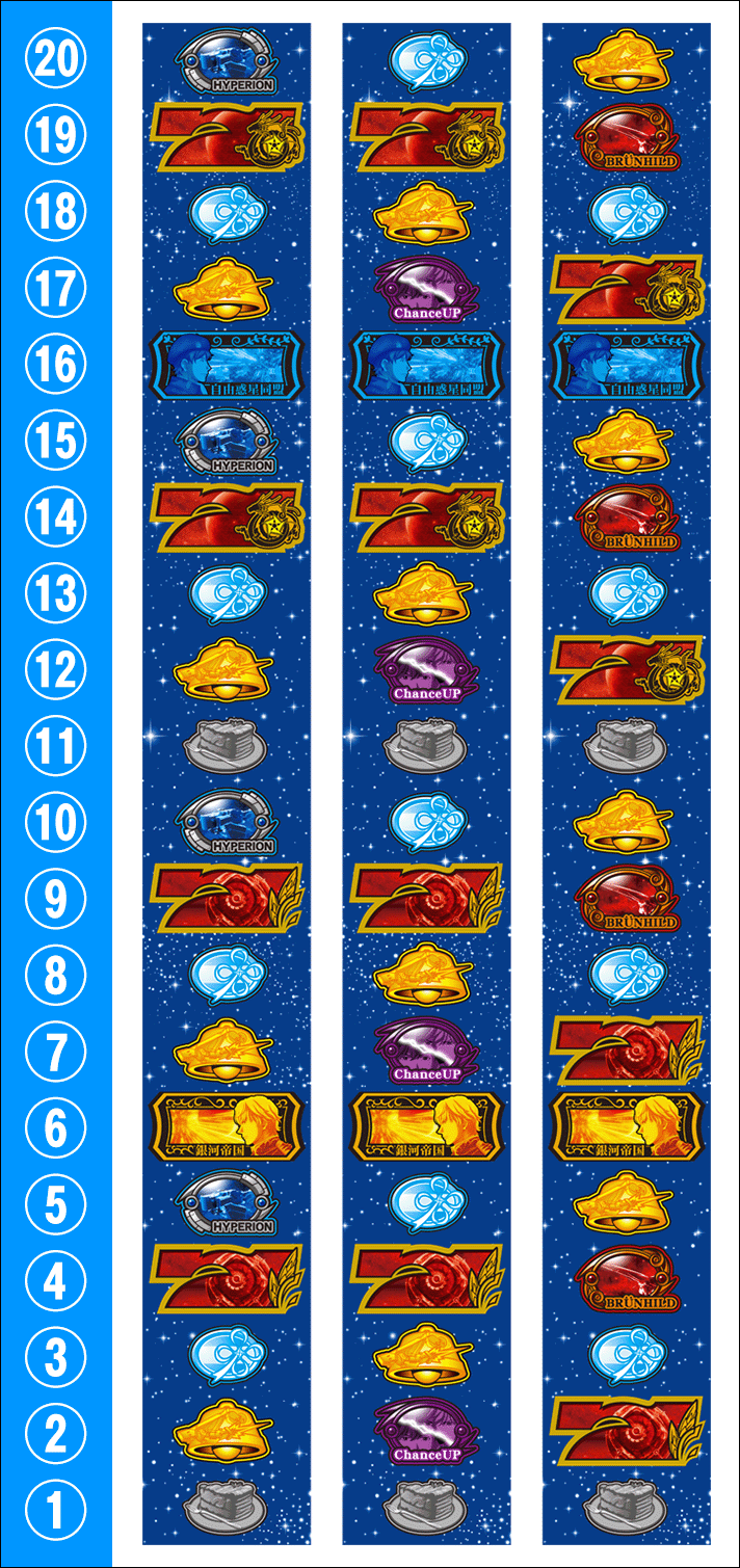 銀河英雄伝説 Die Neue These リール配列