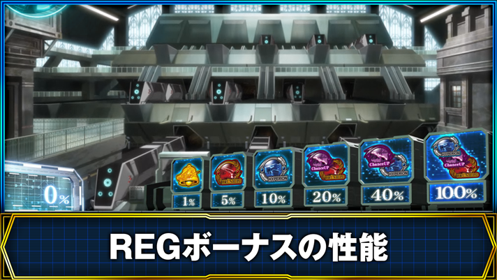 銀河英雄伝説 Die Neue These REGボーナスの性能