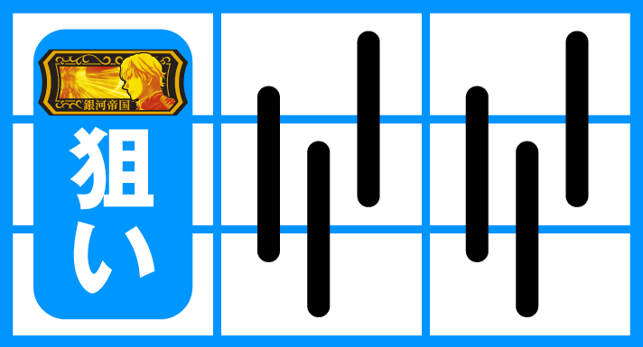 銀河英雄伝説 Die Neue These 打ち方 順押し黄BAR狙い