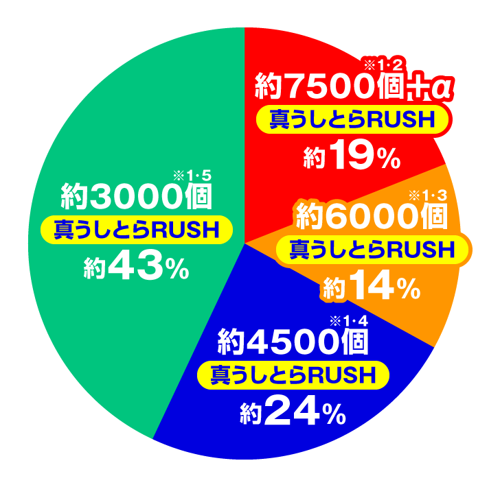 eうしおととら~神のせSPEC~ 大当たり内訳 二体で最強ボーナス