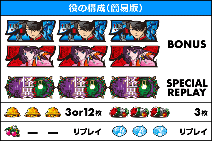 スマスロ 化物語 役の構成