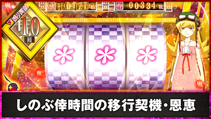 スマスロ 化物語　しのぶ倖時間の移行契機・恩恵　しのぶ倖時間（しのぶタイム）中