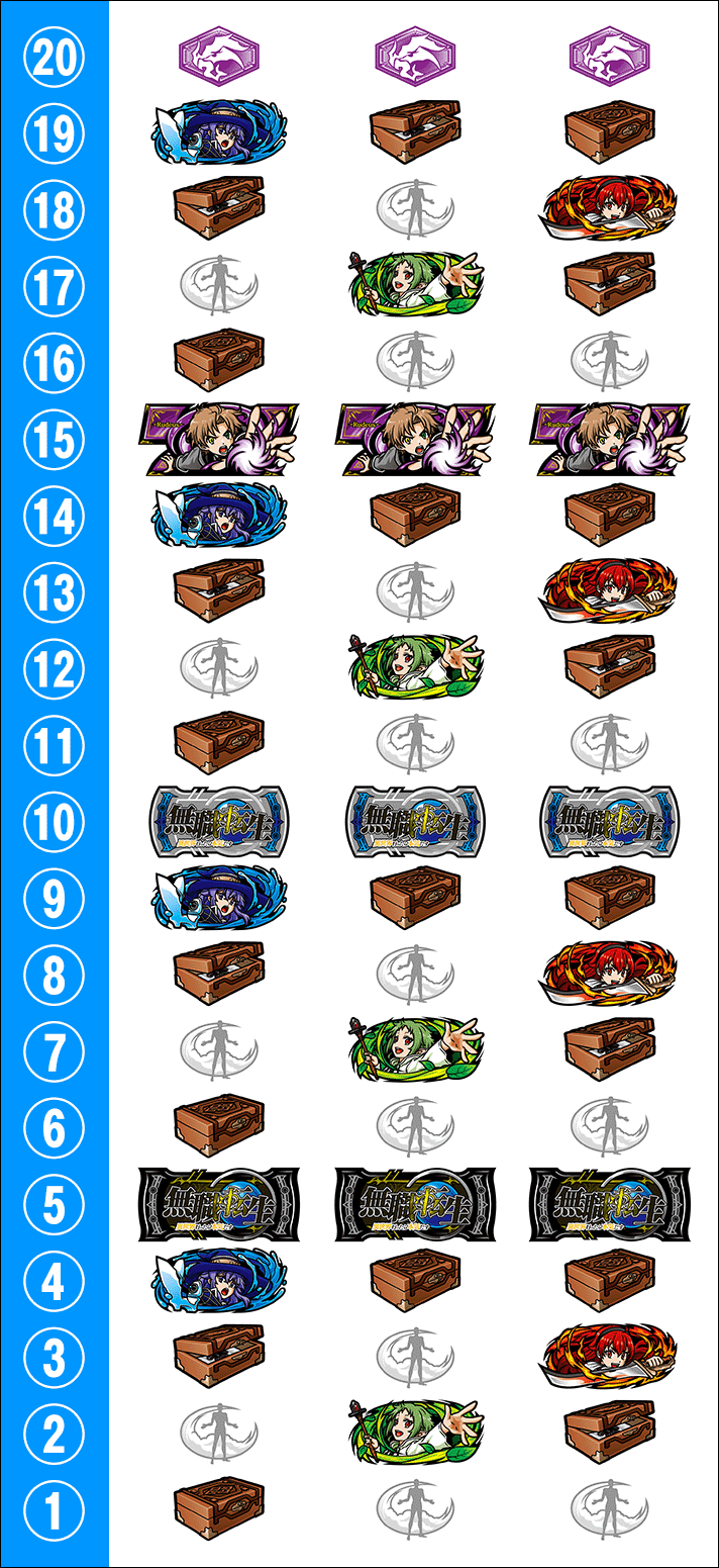 L無職転生 〜異世界行ったら本気だす〜　リール配列