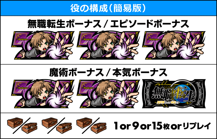 L無職転生 〜異世界行ったら本気だす〜　役の構成