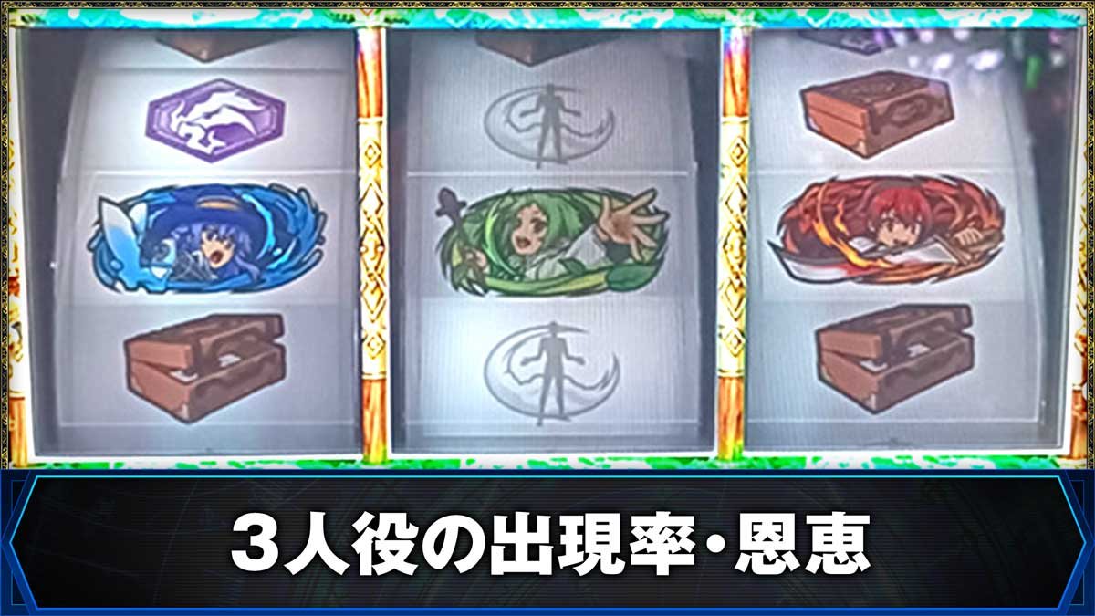 L無職転生 〜異世界行ったら本気だす〜　3人役の出現率・恩恵