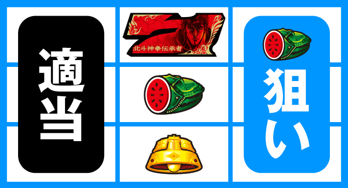 スマスロ 北斗の拳 転生の章2　AT中に可能な打ち方　停止形①（中リール上段赤7停止時）