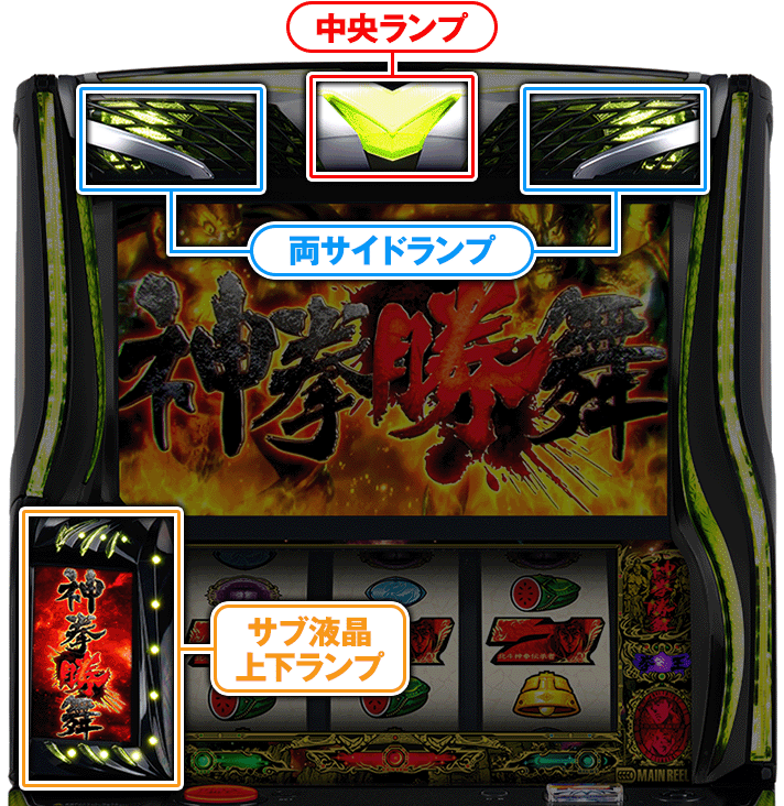 スマスロ 北斗の拳 転生の章2 筐体ランプ発光時の詳細 TOP画像