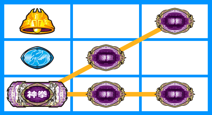 スマスロ 北斗の拳 転生の章2　スマスロ 北斗の拳 転生の章2　打ち方　各小役の停止形　勝舞揃い（2枚/リプレイ）