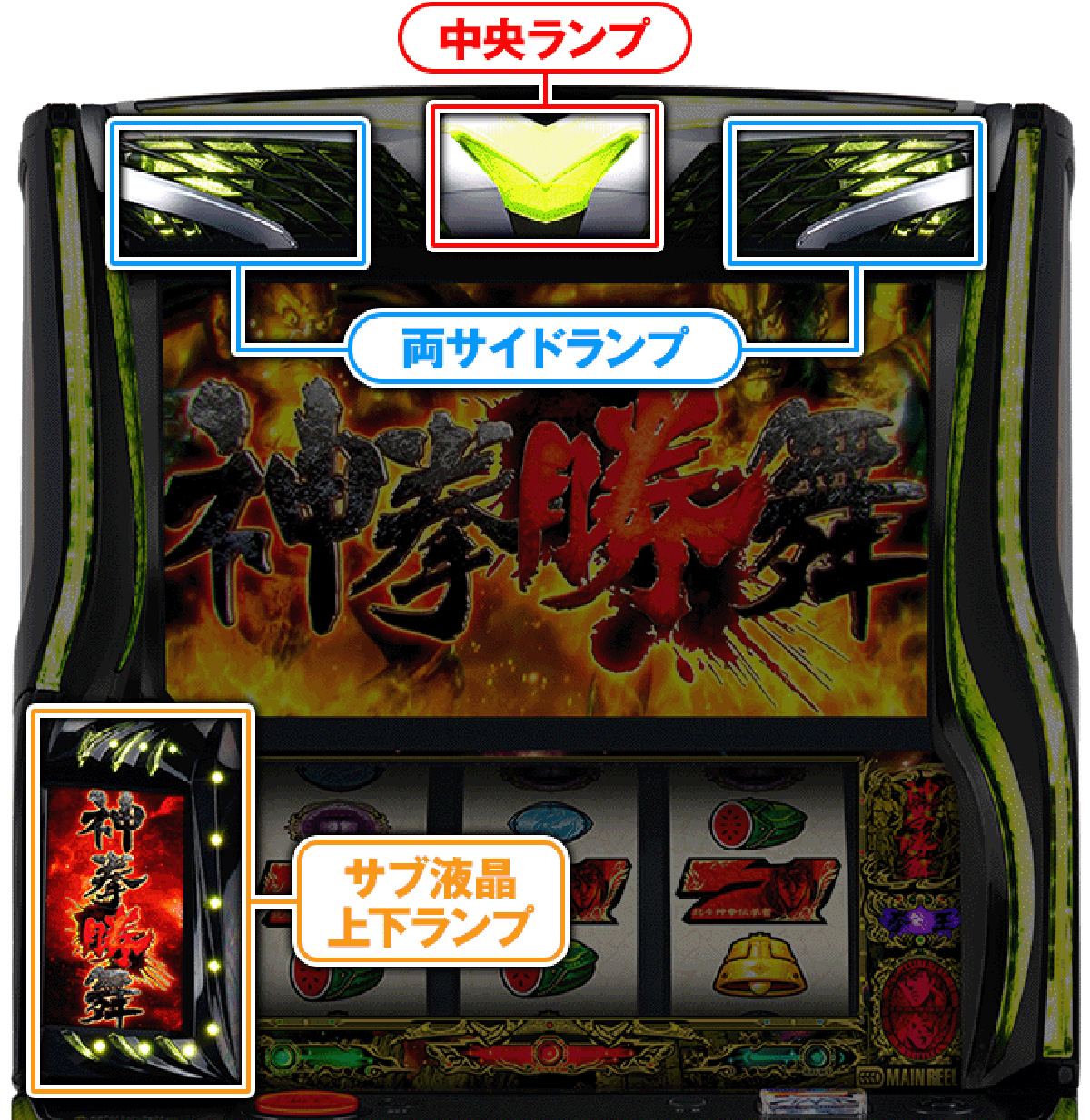 スマスロ 北斗の拳 転生の章2　筐体ランプ発光時の詳細　TOP画像