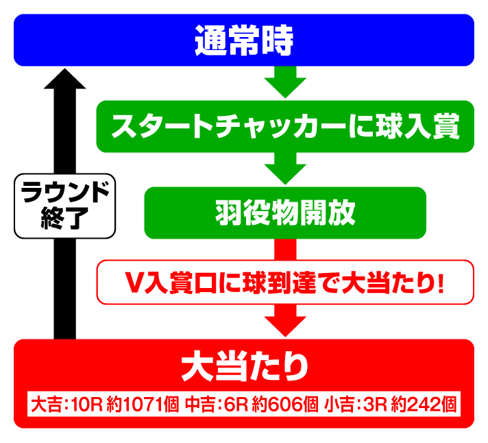 PA GoGo富士山　ゲームフロー