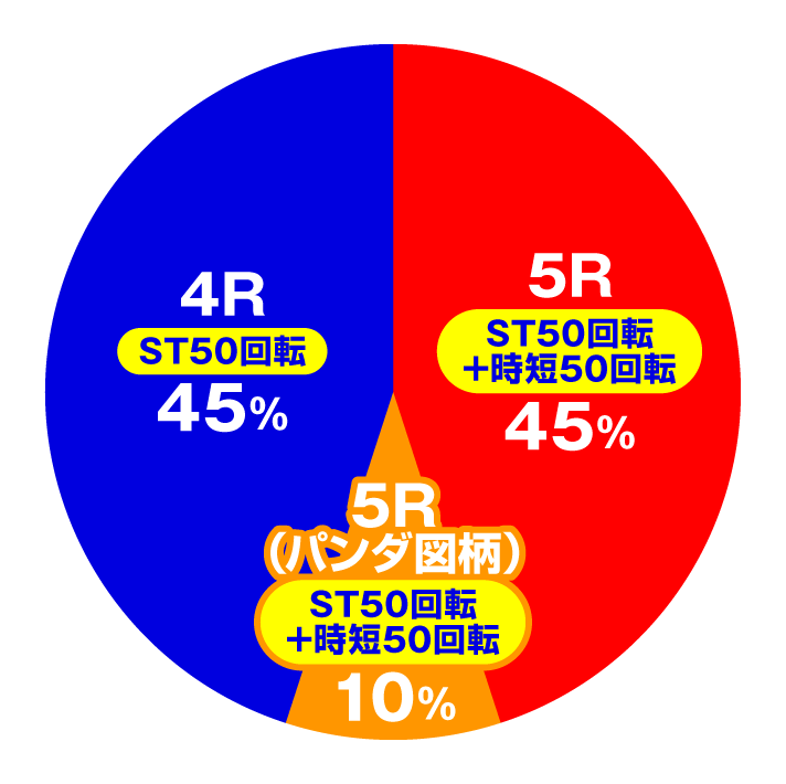 PA野生の王国Ⅵ　大当たり内訳　特図1