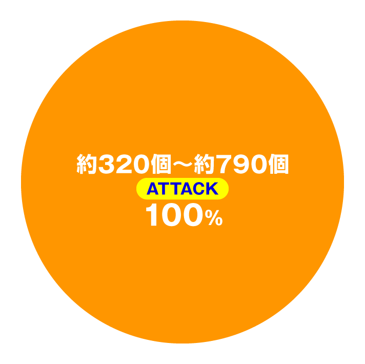 eアズールレーン2 THE ANIMATION 超次元 大当たり内訳 通常時