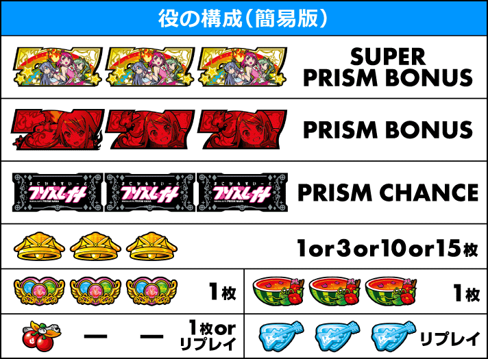 プリズムナナ 役の構成