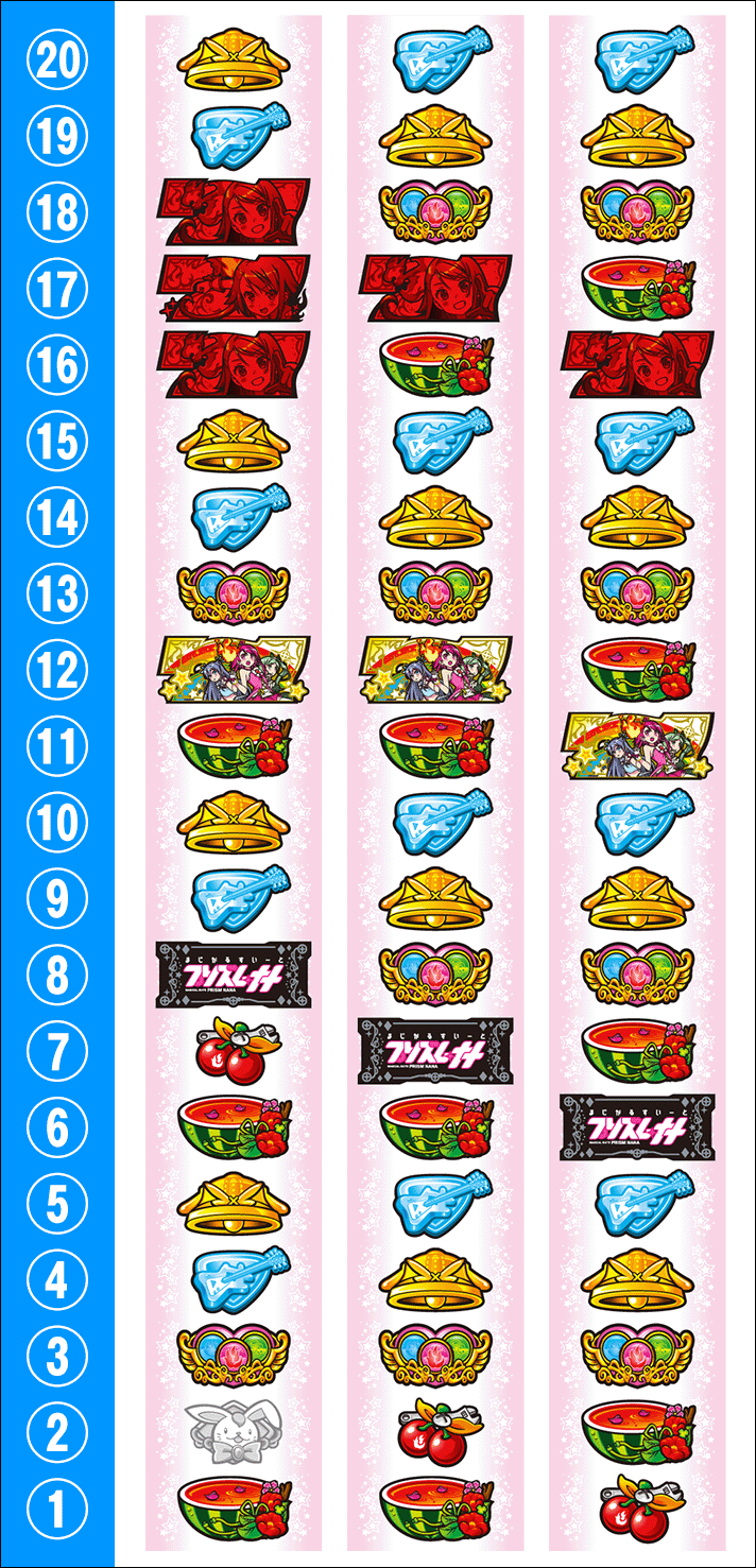 プリズムナナ　リール配列