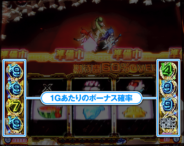 プリズムナナ　バーニングゾーン　1Gあたりのボーナス確率