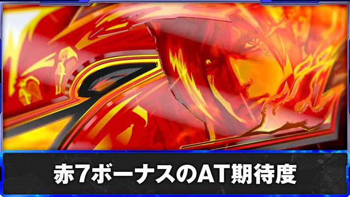 スマスロ鉄拳6　赤7ボーナスのAT期待度
