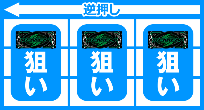 スマスロ鉄拳6　打ち方　逆押し全リールBAR狙い