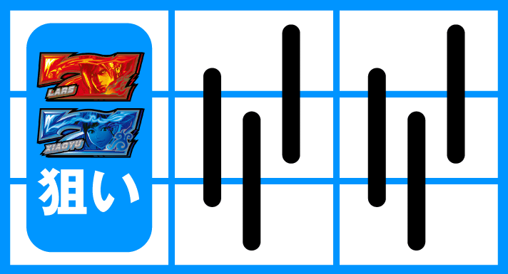 スマスロ鉄拳6 左リール2連7狙い 赤7・青7