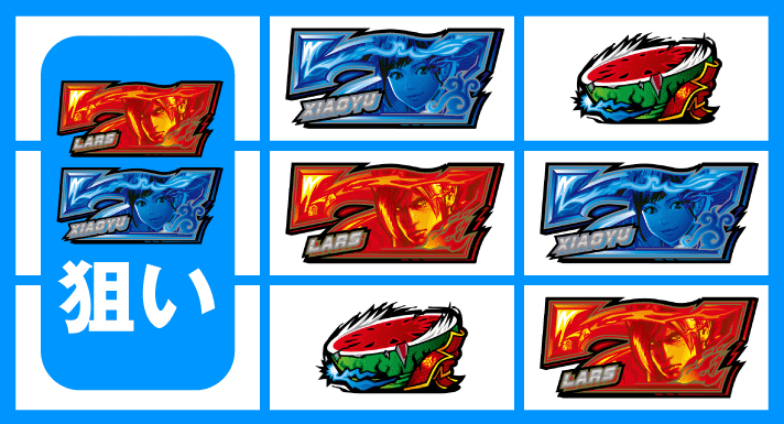 スマスロ鉄拳6　7を狙えカットイン　逆押し2連7狙い（右→中→左）　斜め赤7テンパイ時