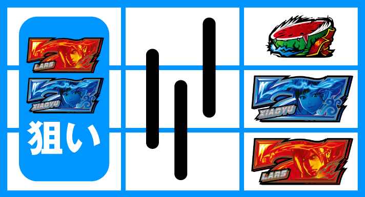 スマスロ鉄拳6　7を狙えカットイン　逆押し2連7狙い（右→左→中）　中段・下段2連7停止時