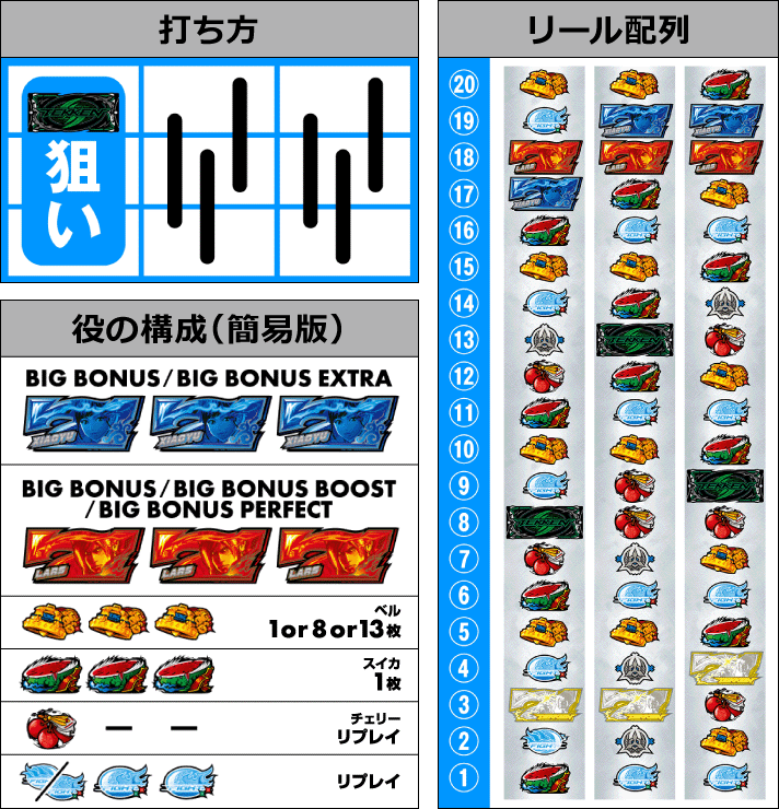 スマスロ鉄拳6　打ち方　順押しBAR狙い　役の構成　リール配列