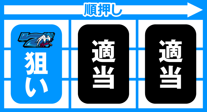 L不二子BT　REG中　枚数調整手順　順押し左リール青7狙い