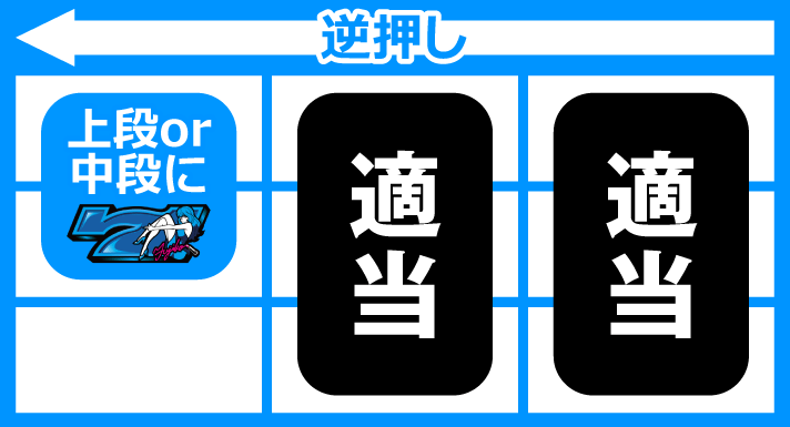 L不二子BT　BIG・スーパーBIG中の枚数調整手順　逆押し左リール上・中段青7狙い