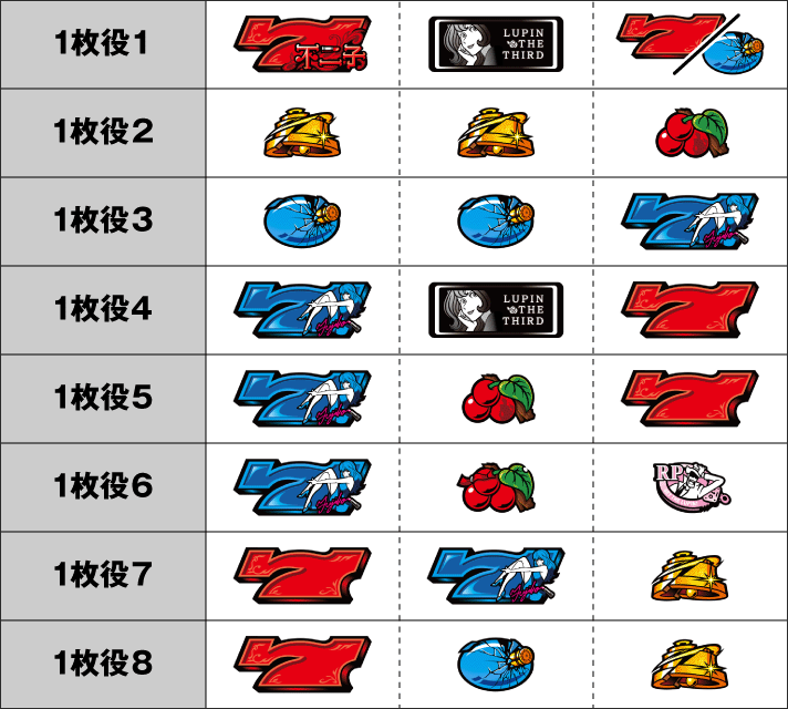 L不二子BT　一枚役　一覧表